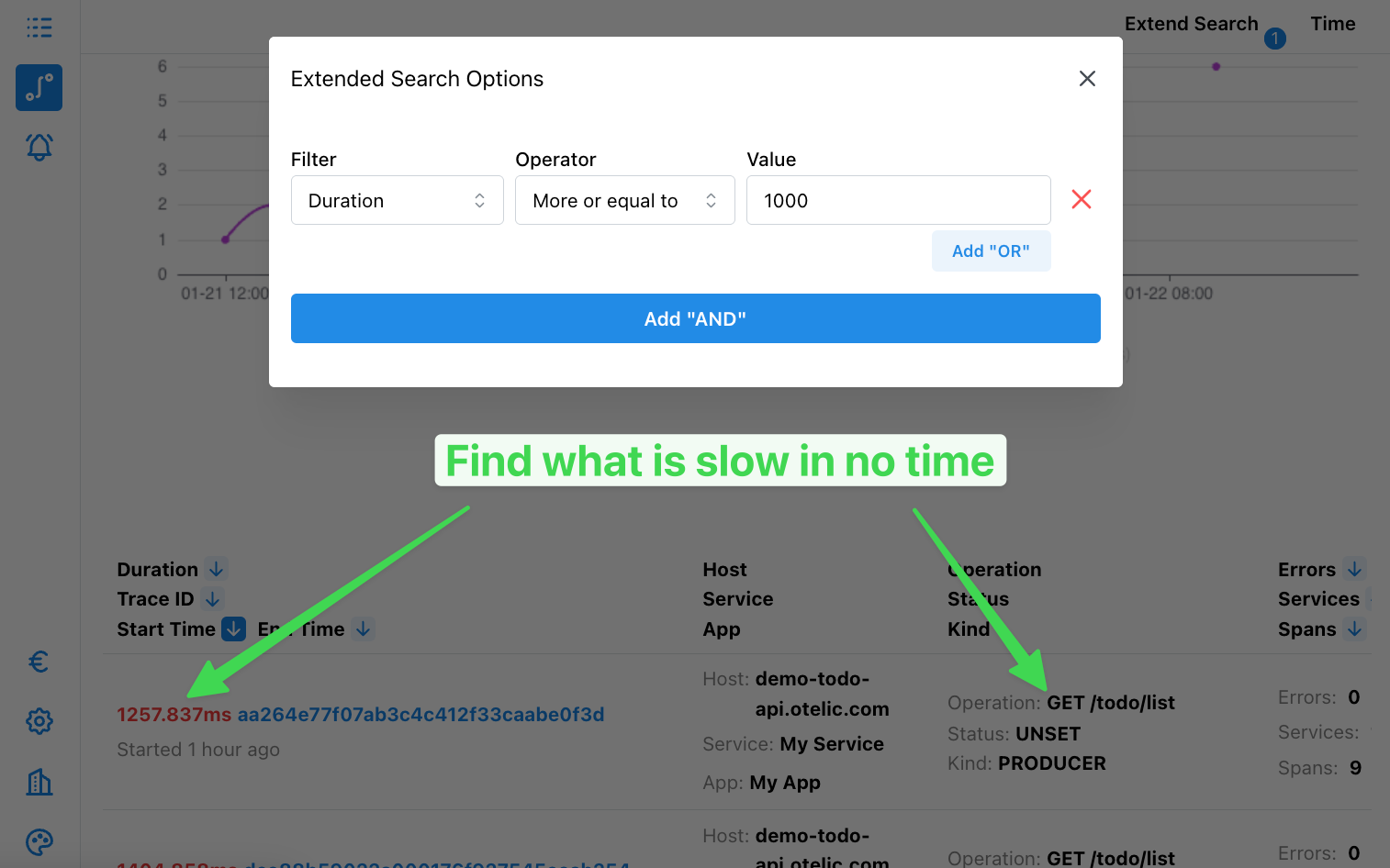 Otelic traces view – See what happens, when, and for how long
