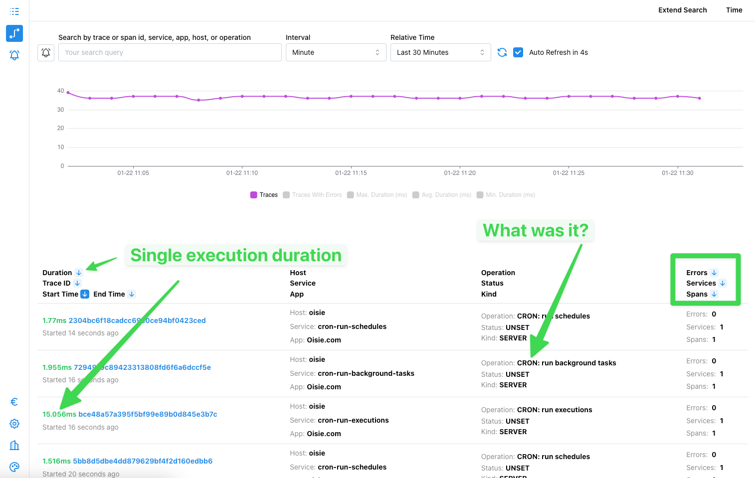 Otelic traces view – See what happens, when, and for how long
