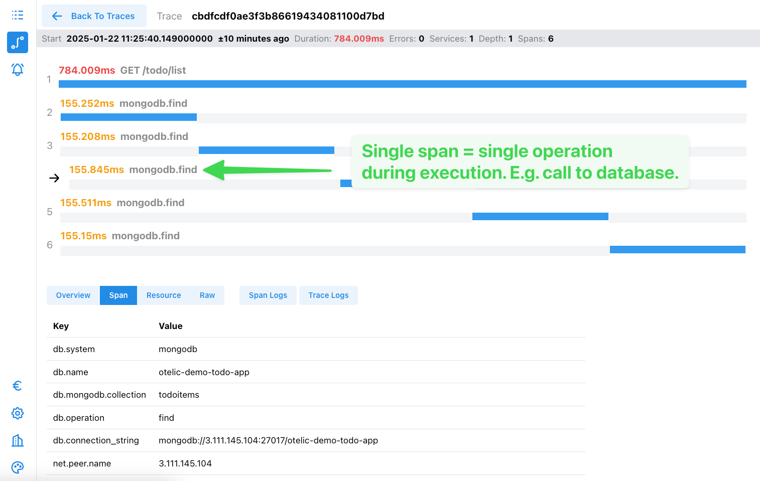 Otelic traces view – See what happens, when, and for how long